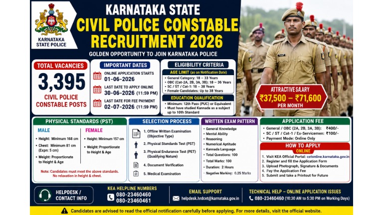 Karnataka Police