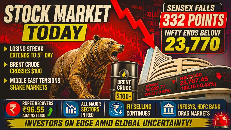 Stock Market Today: Sensex and Nifty Extend Losing Streak