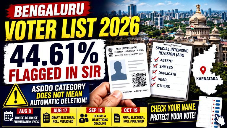 Bengaluru Voter List SIR 2026: Nearly Half of Electors Flagged Under ASDDO Category