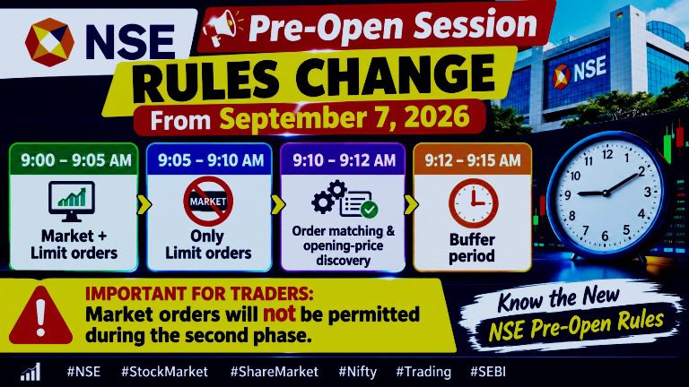 NSE Pre-Open Session Rules Change From September 7