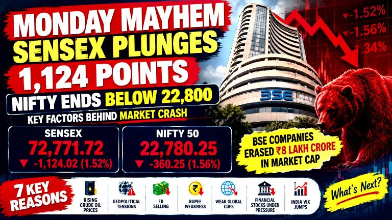 Stock Market Crash Today: Sensex Falls 1,124 Points, Nifty Below 22,800